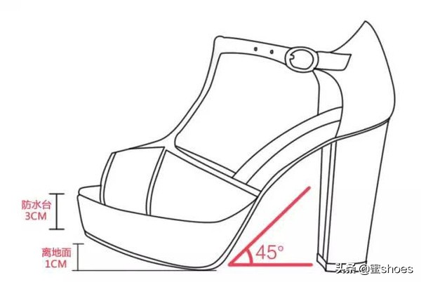 高跟鞋磨脚的诀窍,高跟鞋磨脚怎么打理