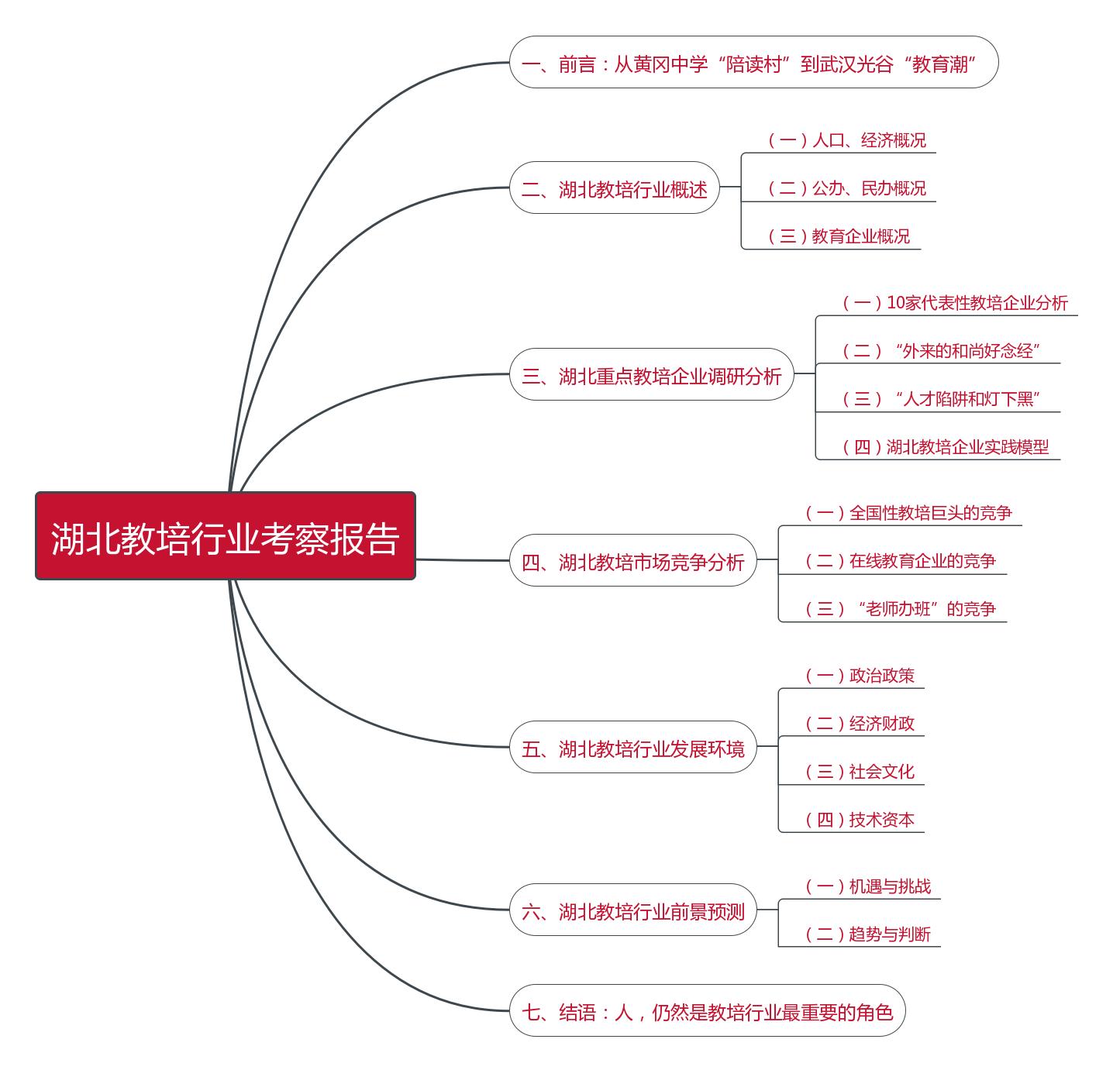 湖北武汉市的教培行业,教培武汉