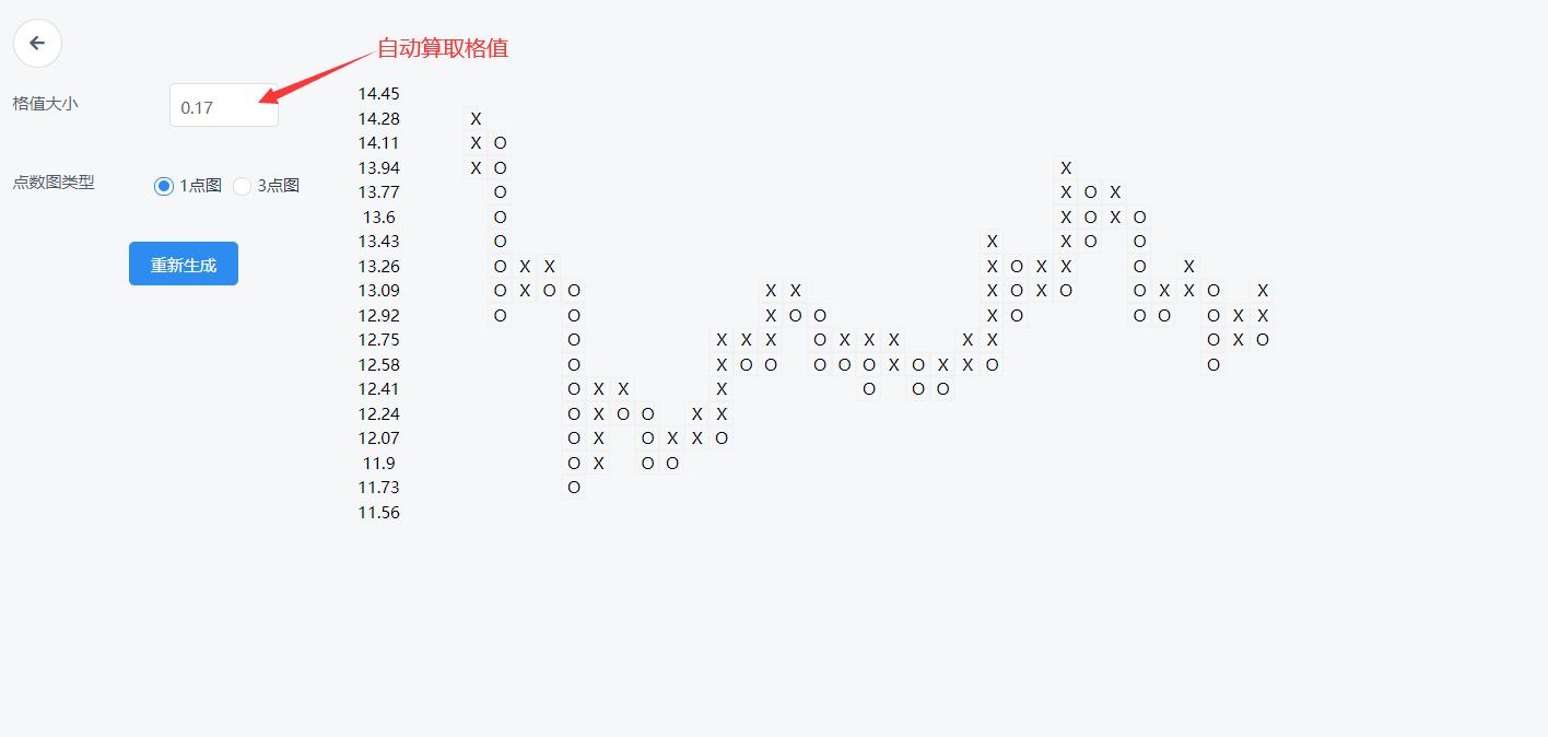 点数图自动生成软件,点数图的基础知识