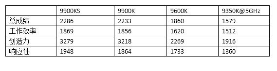 处理器8核的手机怎么样,8核处理器够用吗