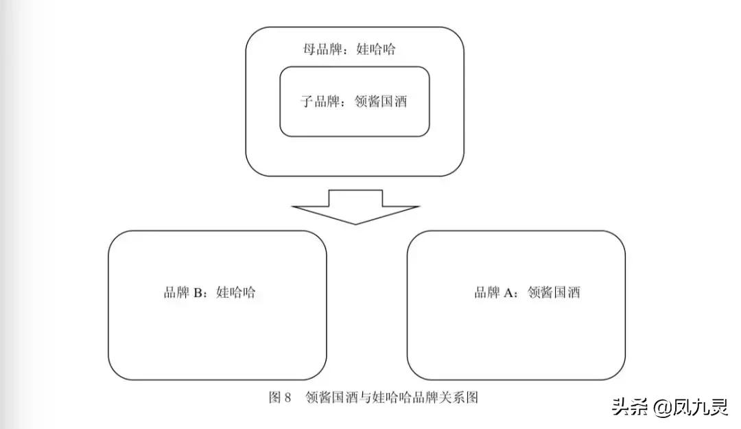 娃哈哈老总应对危机,娃哈哈业绩下滑评价