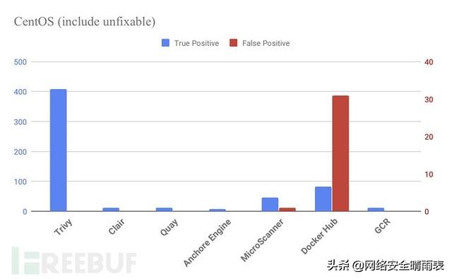 漏洞扫描器的组件,服务器漏洞扫描软件