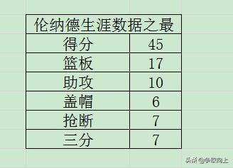 顶级前锋排行榜前十,顶级前锋如何排位