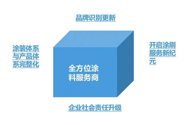 立邦涂料是如何成为中国涂料行业的No.1的?