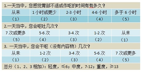 怀孕时呕吐是因为胃不好吗,怀孕呕吐谁能理解