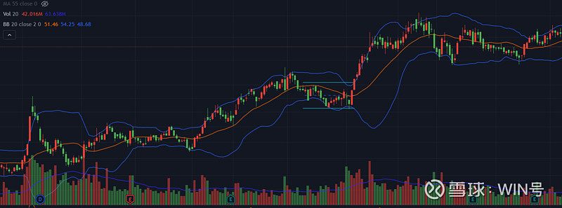 boll布林线短线指标参数最佳设置,布林线boll战法教程