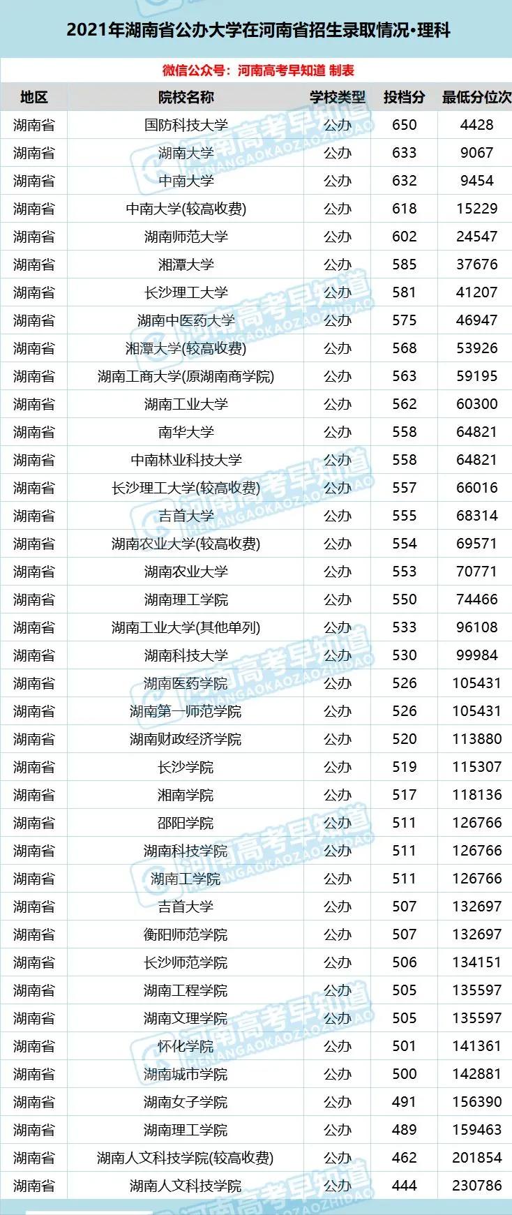 河南考生低分公办本科,河南省考400分能上二本院校吗