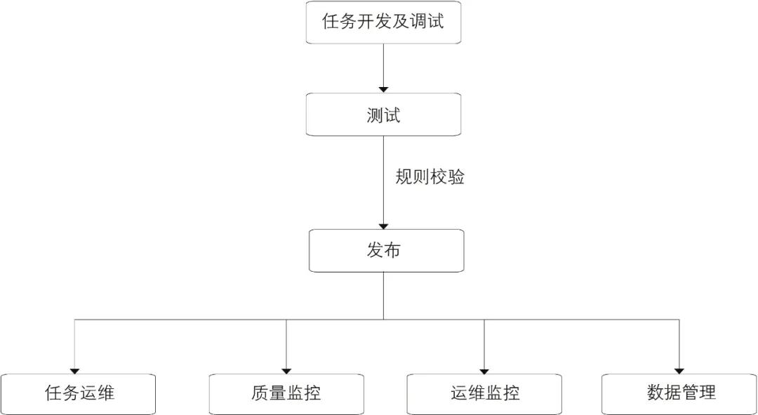 阿里巴巴大数据实践之路pdf下载,阿里巴巴大数据营销平台