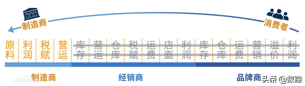 电商平台模式c2c,电商布局新模式