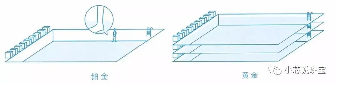 铂金含金量低但为什么比黄金贵,当下情况下铂金为什么比黄金贵