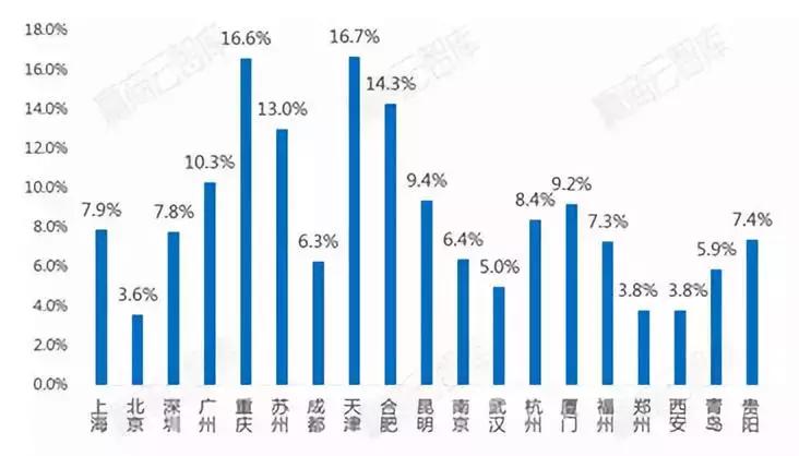zara和hm石家庄打折,zara和hm的业绩