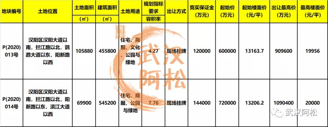 华丽转身！全面开挂！2020年这个区域涅槃重生！走上人生巅峰
