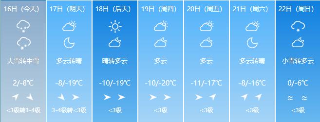 暴雪天气已至长春市能见度下降,长春天气寒潮零下-21度