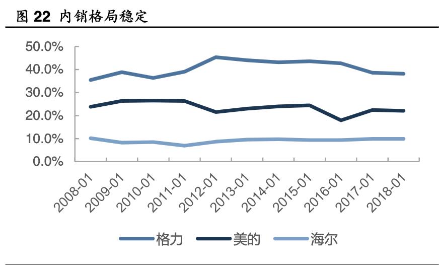格力电器发展能力分析,格力电器企业分析