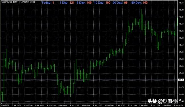 期货日内短线高手技巧,期货日内超短线交易技巧和战法