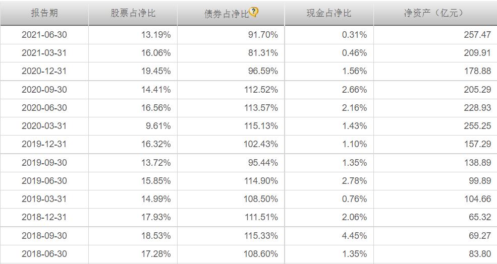给老家长辈介绍了一只稳健基金