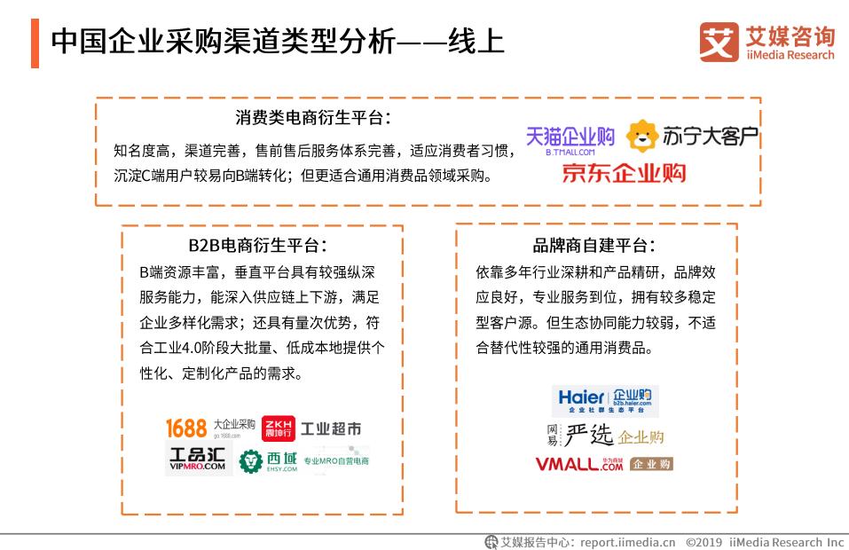 采购业发展趋势,采购行业的现状与趋势