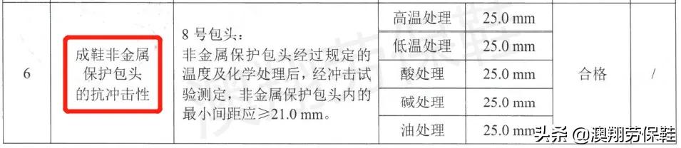 防砸劳保鞋国家标准,劳保鞋可以代替防砸鞋吗