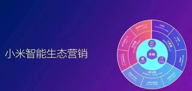 小米10闲鱼不通知消息,小米10闲鱼上怎么买