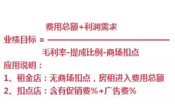 想要鞋店盆满钵满？这四大“秘诀”，助你起飞！