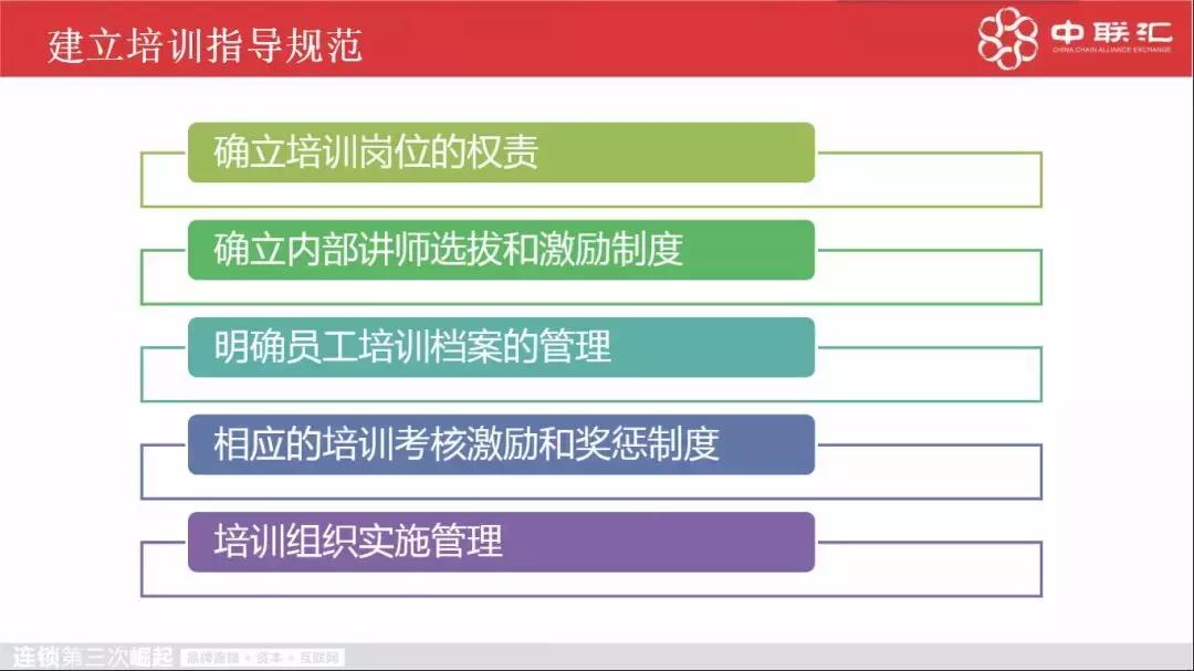 连锁店如何扩张,如何让门店快速扩张