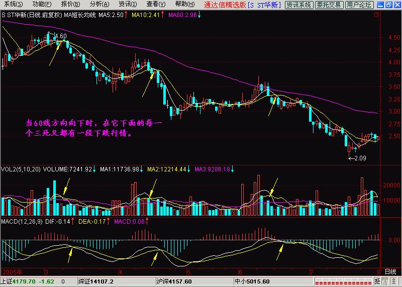 短长结合的均线系统讲解,短长结合的均线系统