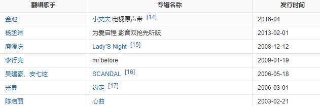 最近十年传唱率最高的歌曲,历届年度十大流行歌曲