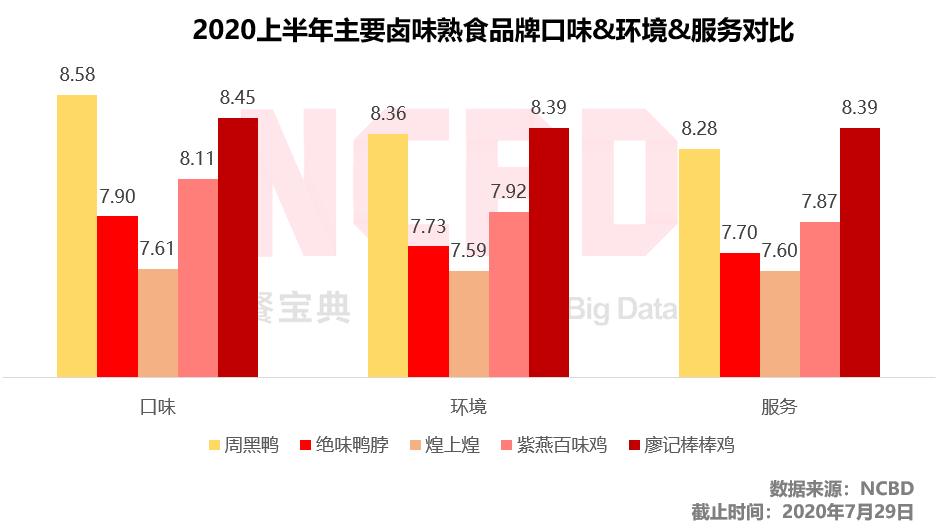 绝味周黑鸭煌上煌谁更胜一筹,周黑鸭和煌上煌使用哪种鸭做卤味