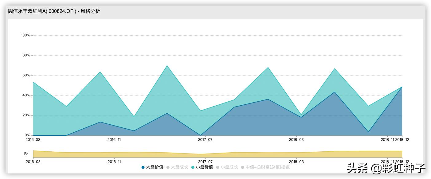 嘉实竞争力优选代码010437,嘉实基金排名2018