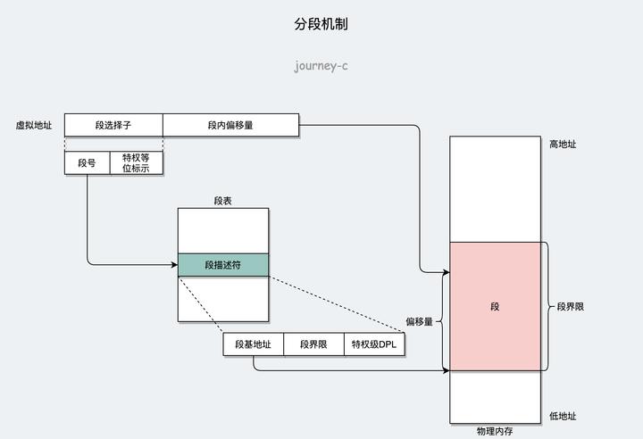 电脑内存管理,内存管理软件