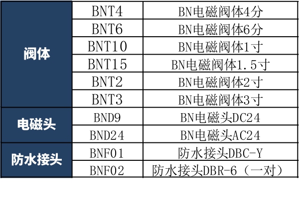 电磁阀系列价格,电磁阀系列厂家直销