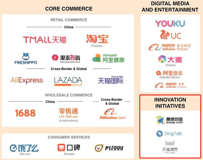 阿里巴巴收购高德地图赚了多少钱,阿里市值蒸发7000亿损失影响