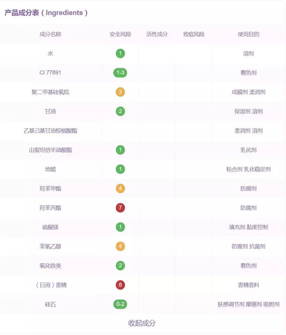 平价粉底液测评不超过40,中日韩妆容大pk区别原来在这