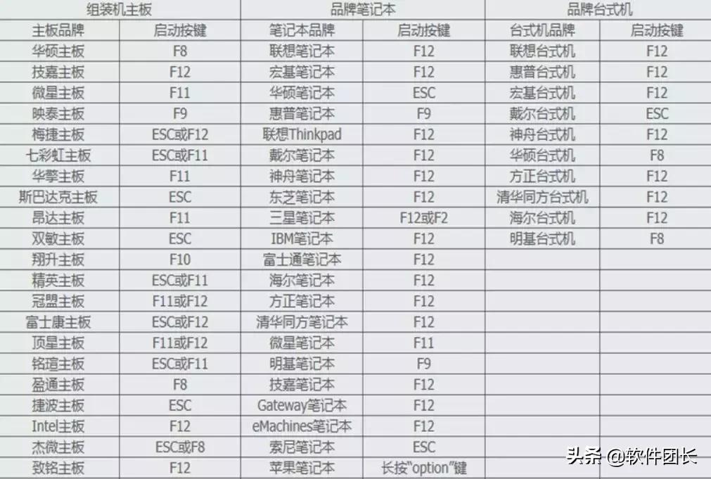 用u盘怎么重装电脑系统教程,怎么用u盘重装电脑系统步骤