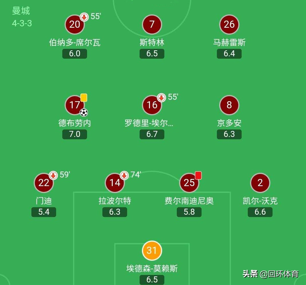 切尔西蓝军统治力如当年曼城,切尔西2-1绝杀