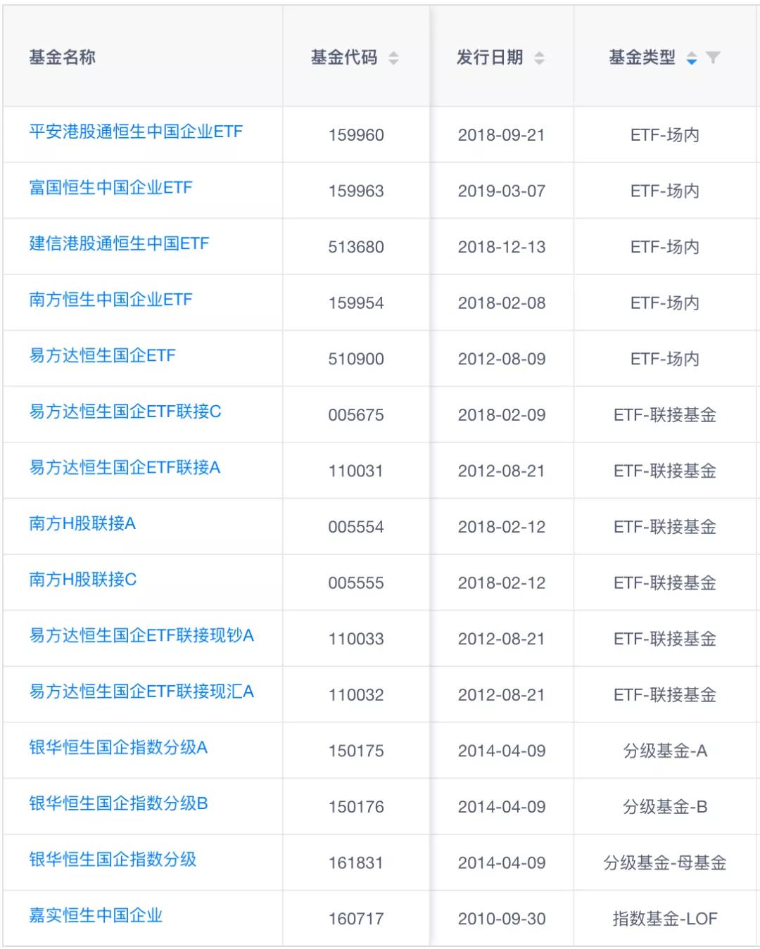 恒生科技指数和恒生指数的区别,恒生国企指数和恒生指数