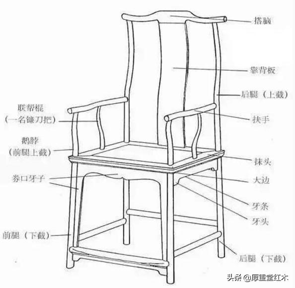红木家具名椅结构,红木家具皇宫椅图解大全