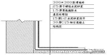 工程样板做法总结,工序样板间施工方案怎么写