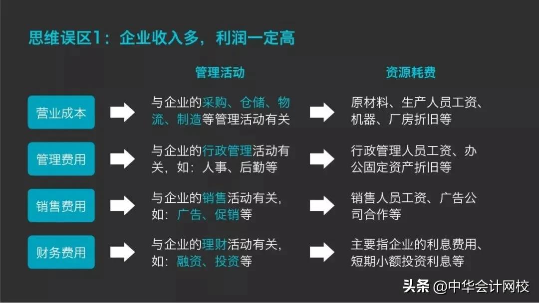 会计思维和财务思维,16大财务思维财务人必读