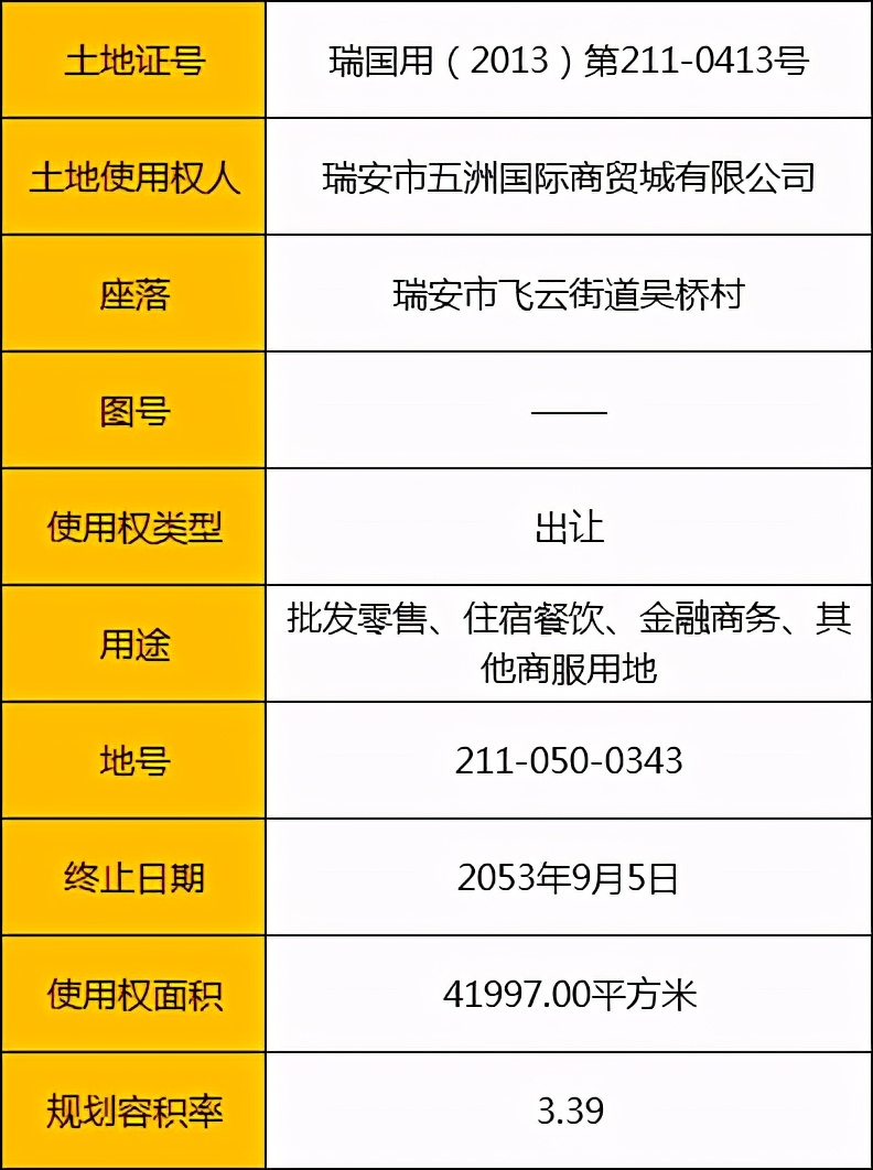 瑞安五洲国际商贸城最近房价,瑞安五洲国际商贸城出售