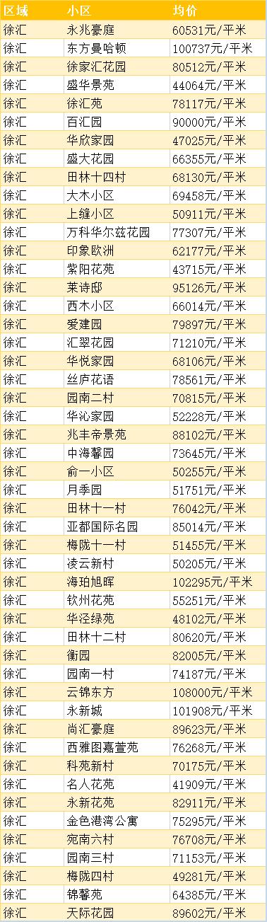 上海浦东的房价多少钱一平方,上海徐汇区房价多少钱一平方