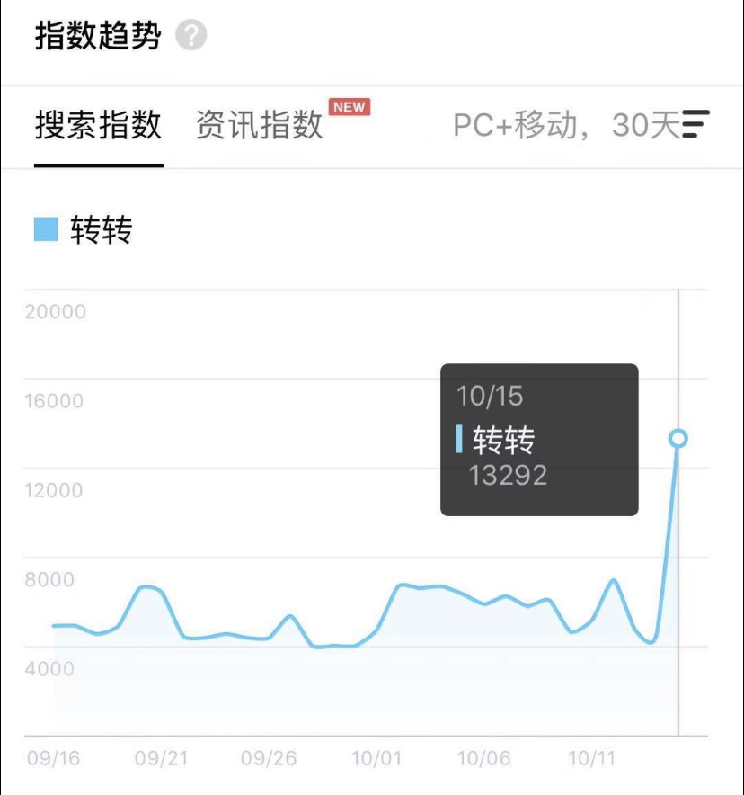 如何制作品牌传播方案,如何营销策划吸引流量拍视频