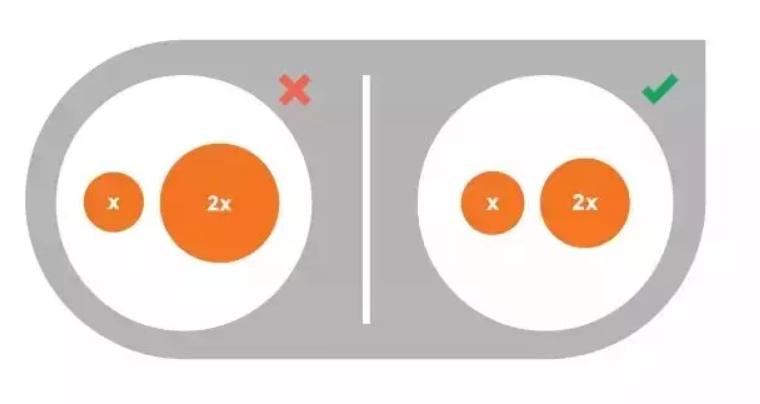 数据可视化课程,数据可视化制作教程