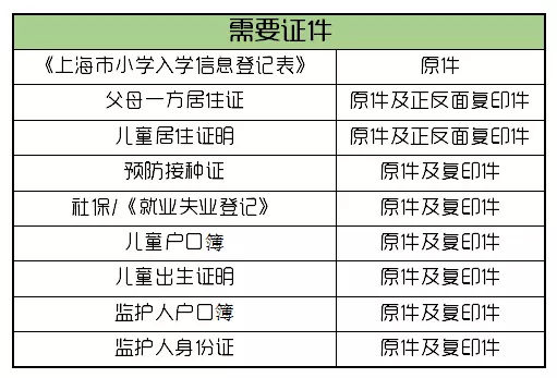 2019年幼升小最全入学攻略,2019年幼升小总人数