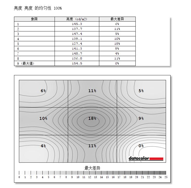摄影师工作桌面,摄影工作者桌面改造