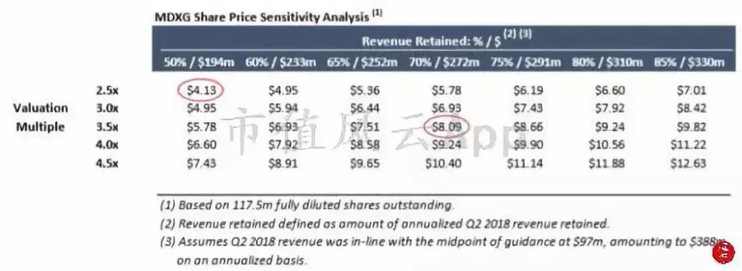 海外风云｜美国沽空机构看多MDXG：股价被过度*压打**