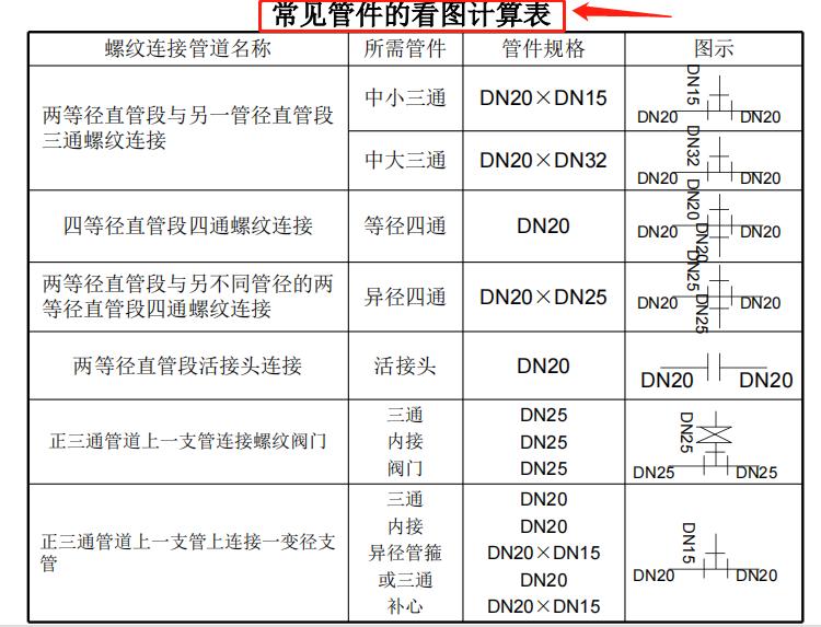 建筑设备施工图识图讲解,建筑设备安装工艺与识图答案