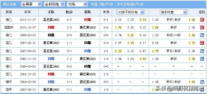 足彩爆冷比分实单,足彩冷门绝密分析大全