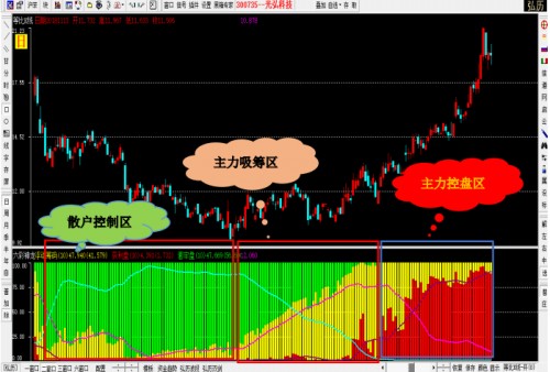 荐股骗局,警惕荐股骗局