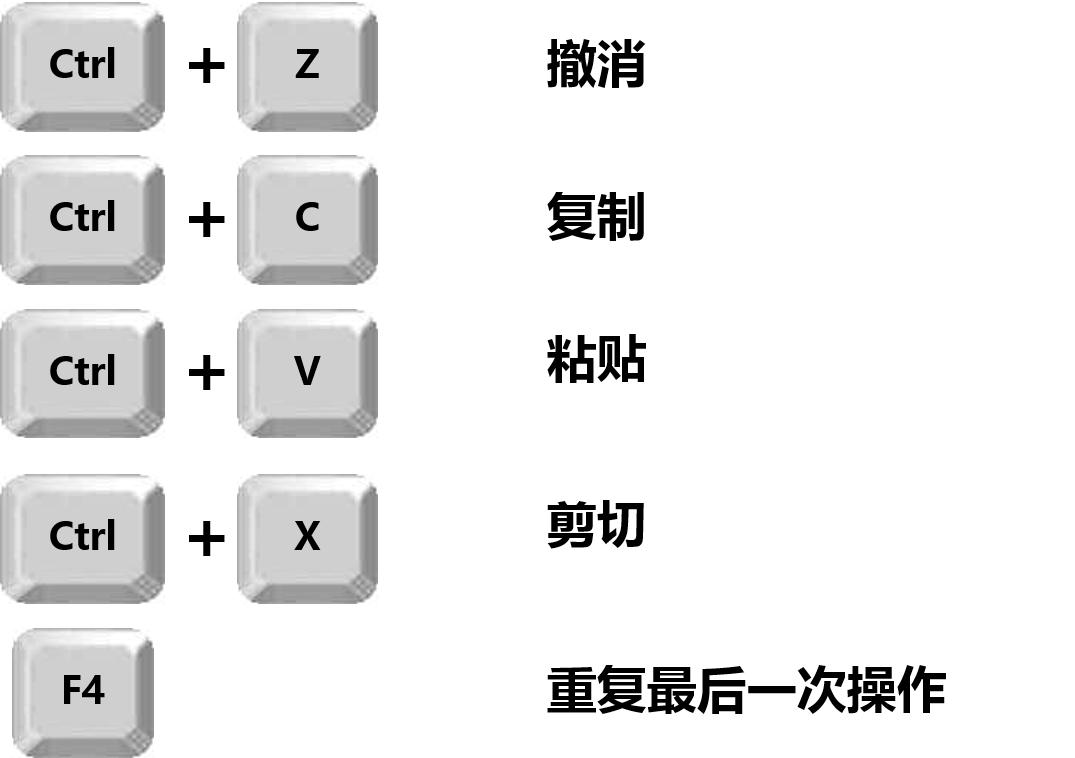 超实用ppt快捷键大全,ppt如何输入1-100带圈数字快捷键